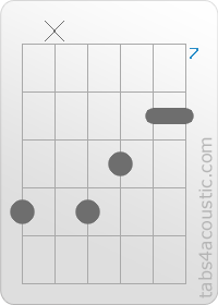 Diagramme de l'accord D11 (10,x,10,9,8,8)